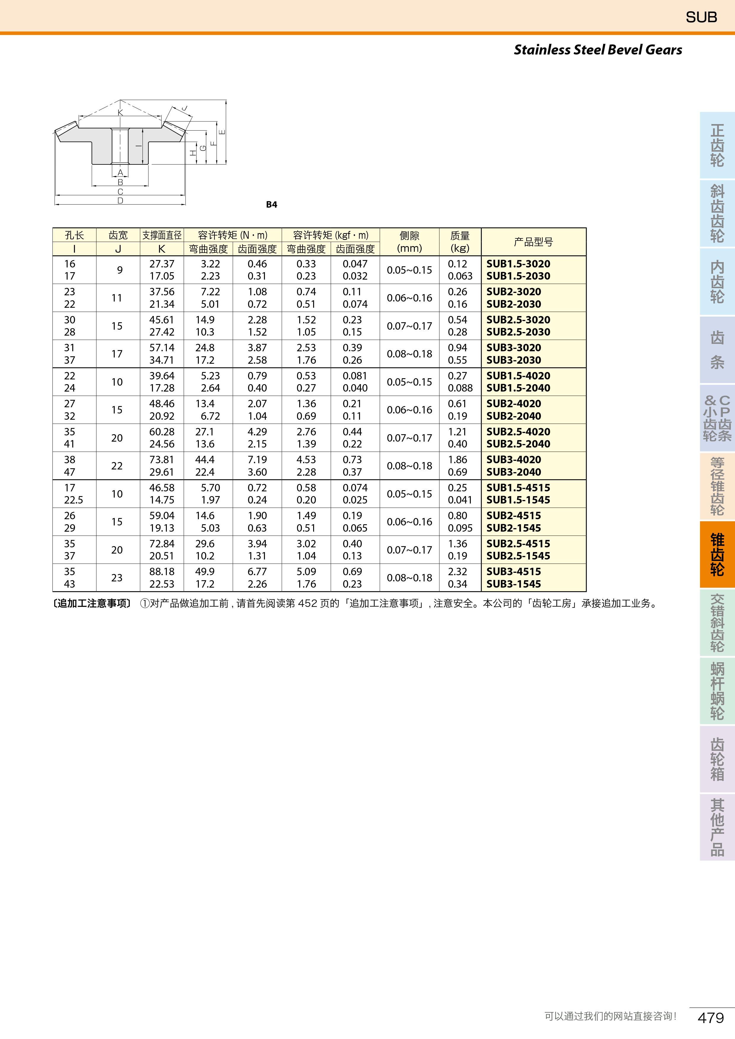 SUB不銹鋼錐齒輪2