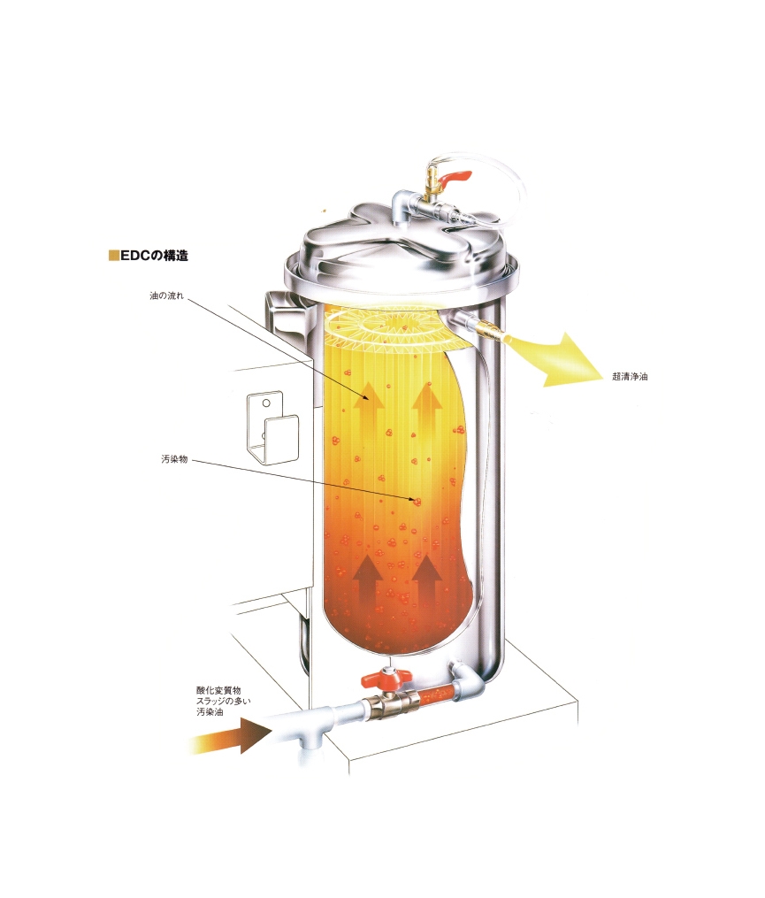 KLEENTEK（可慮特）靜電凈油機